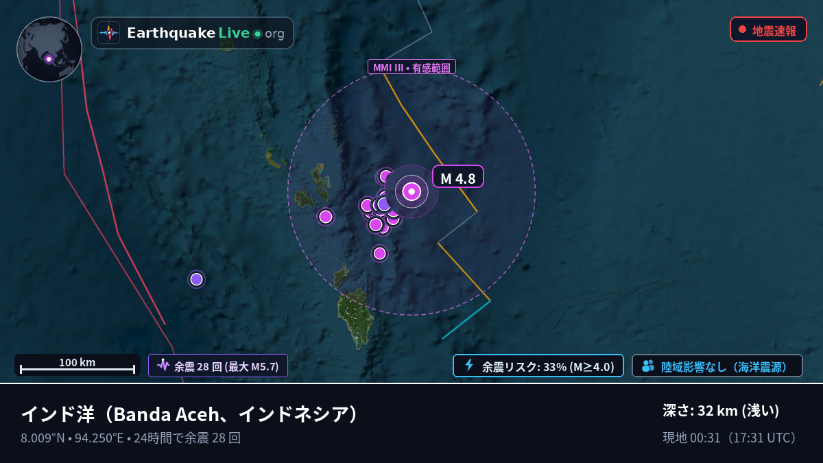インド洋 (インドネシア)