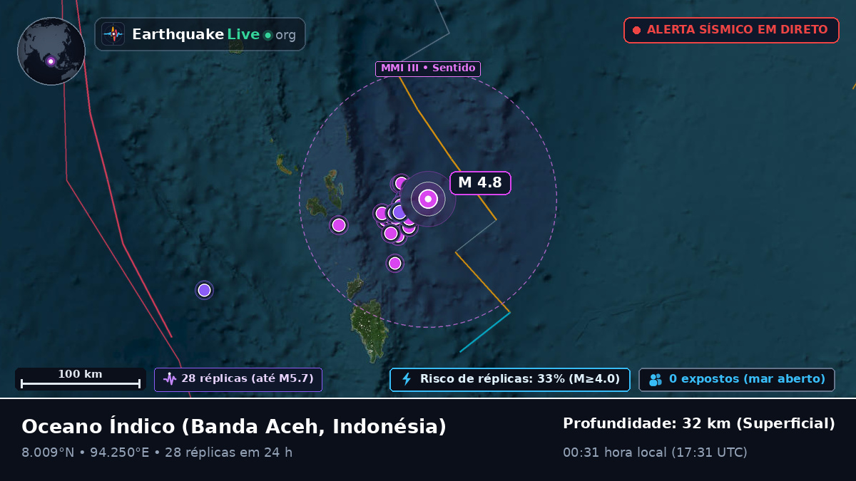Oceano Índico (Indonésia)