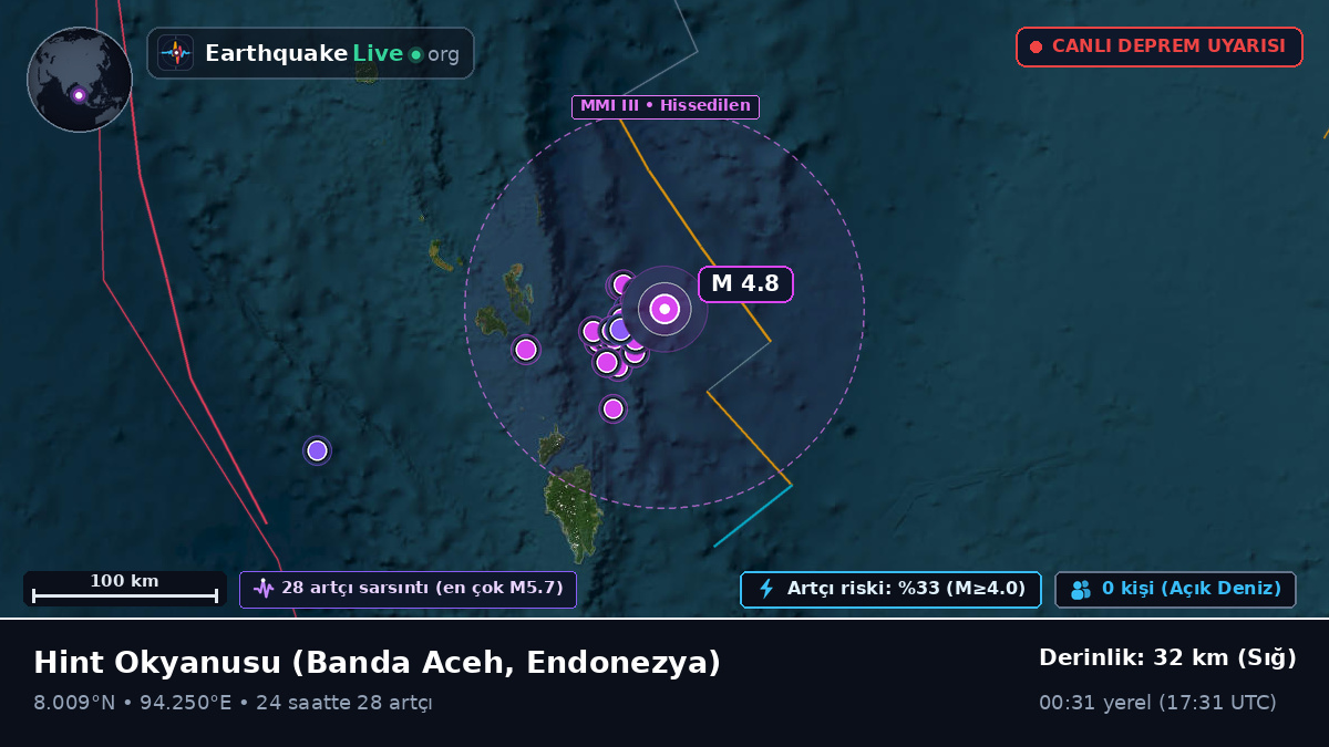 Hint Okyanusu (Endonezya)