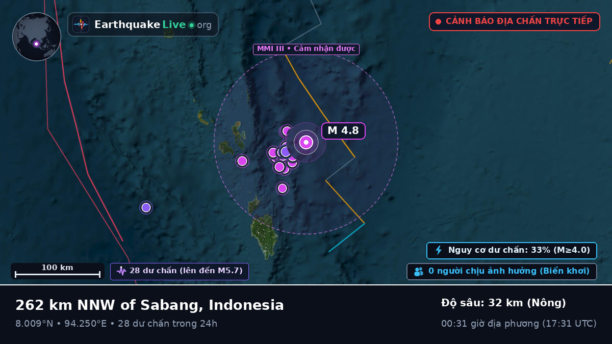 Ấn Độ Dương (Indonesia)