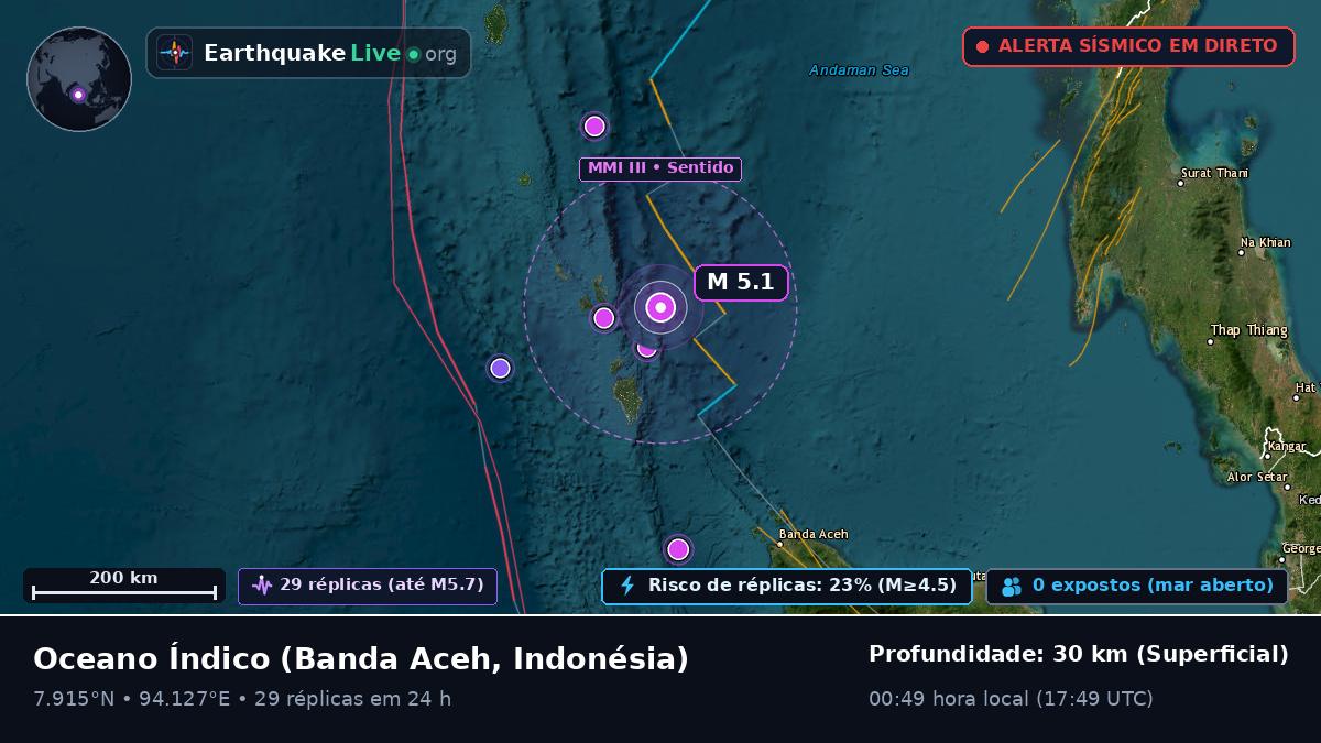 Oceano Índico (Indonésia)