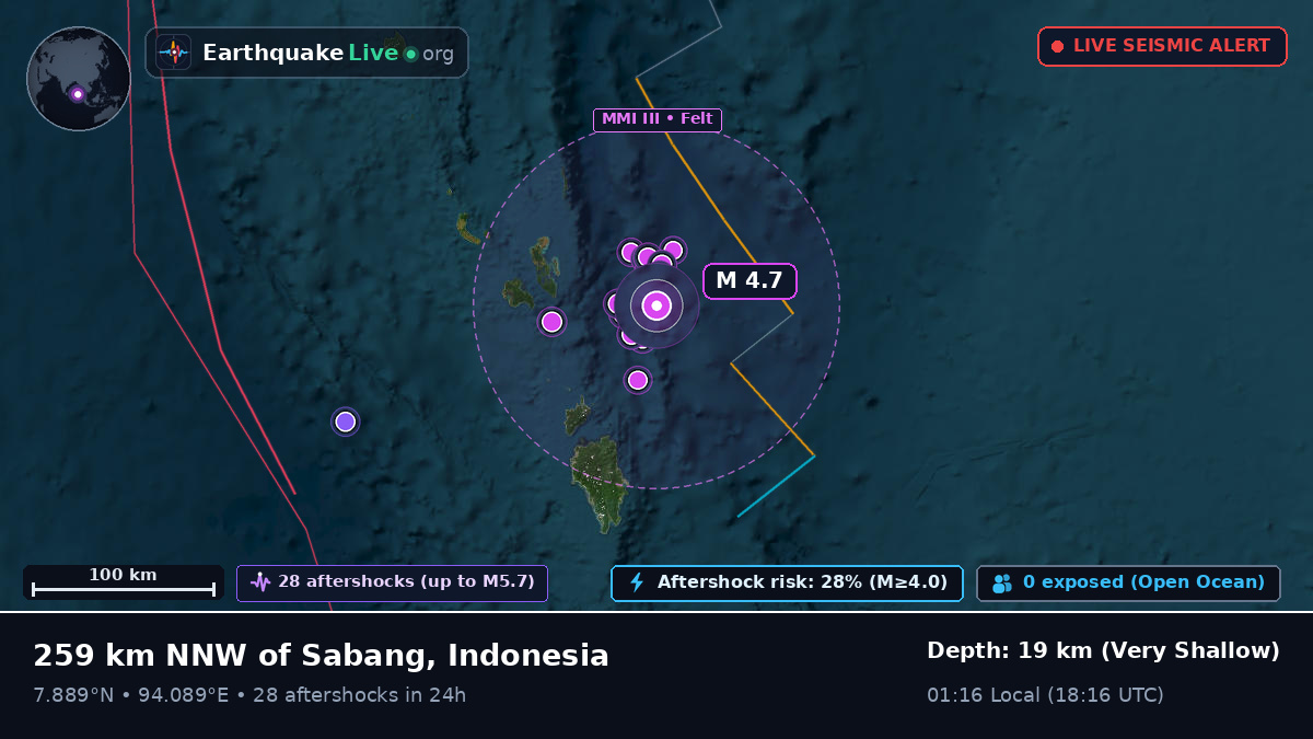 Indian Ocean (Indonesia)