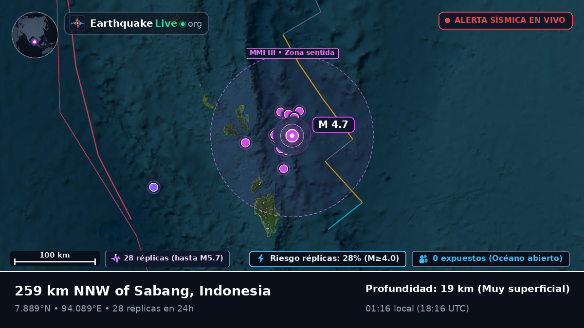 Océano Índico (Indonesia)