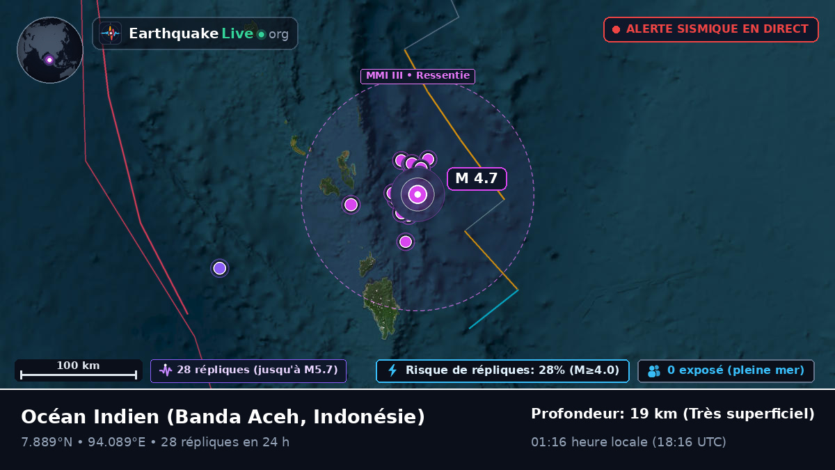 Océan Indien (Indonésie)