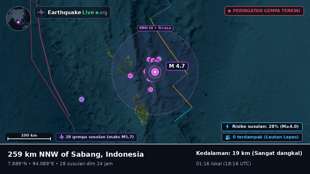 Samudra Hindia (Indonesia)