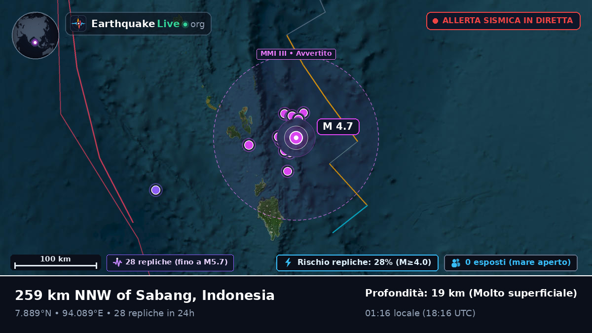 Oceano Indiano (Indonesia)