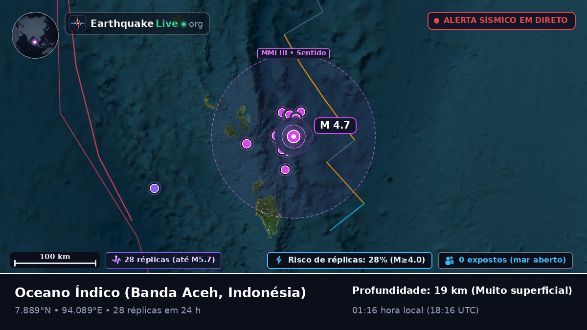 Oceano Índico (Indonésia)