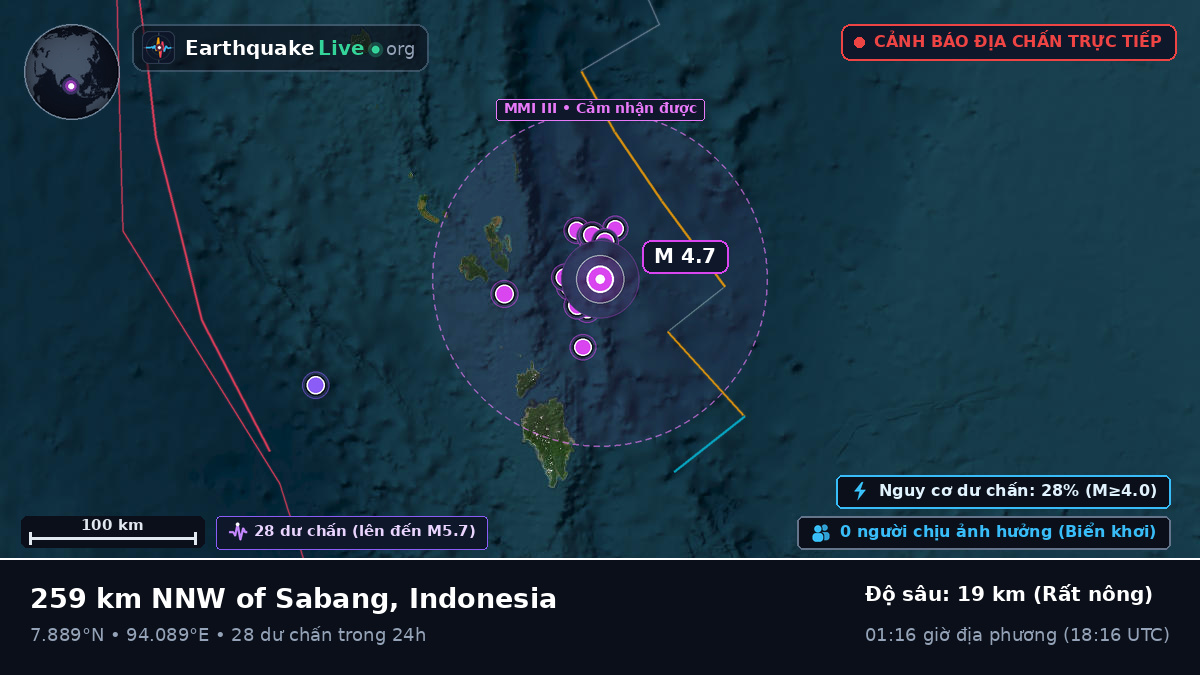 Ấn Độ Dương (Indonesia)