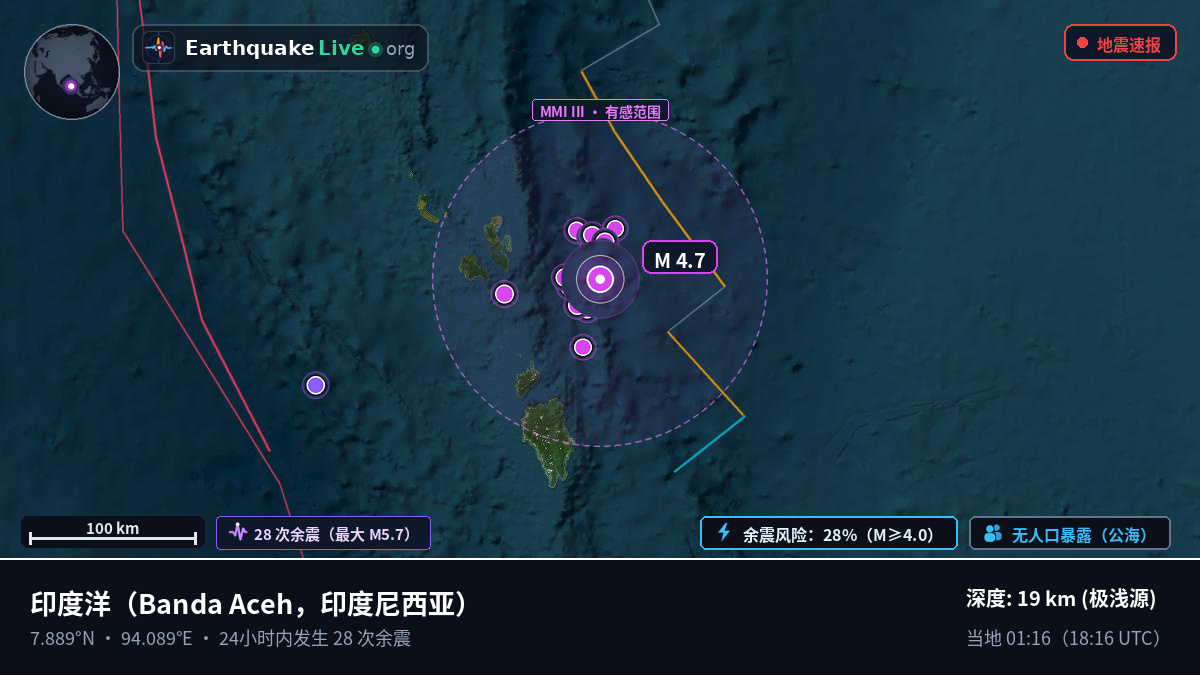 印度洋 (印度尼西亚)