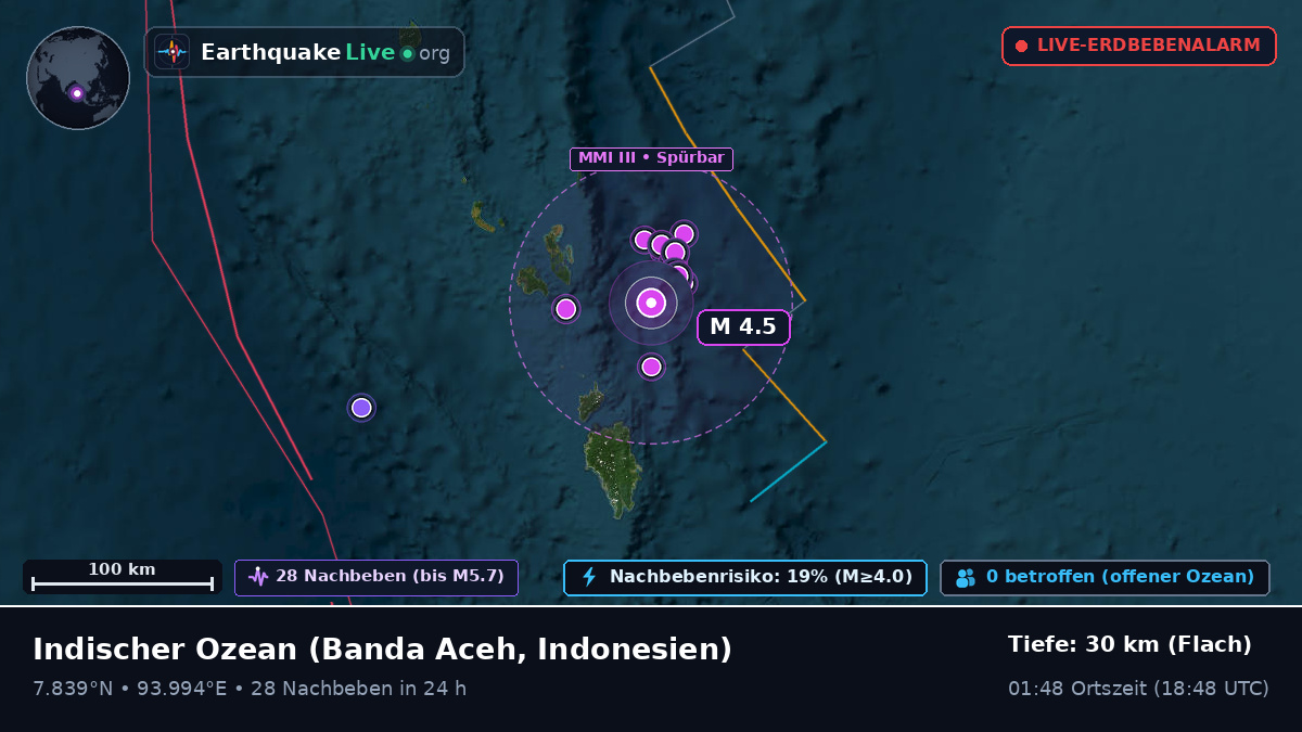 Indischer Ozean (Indonesien)