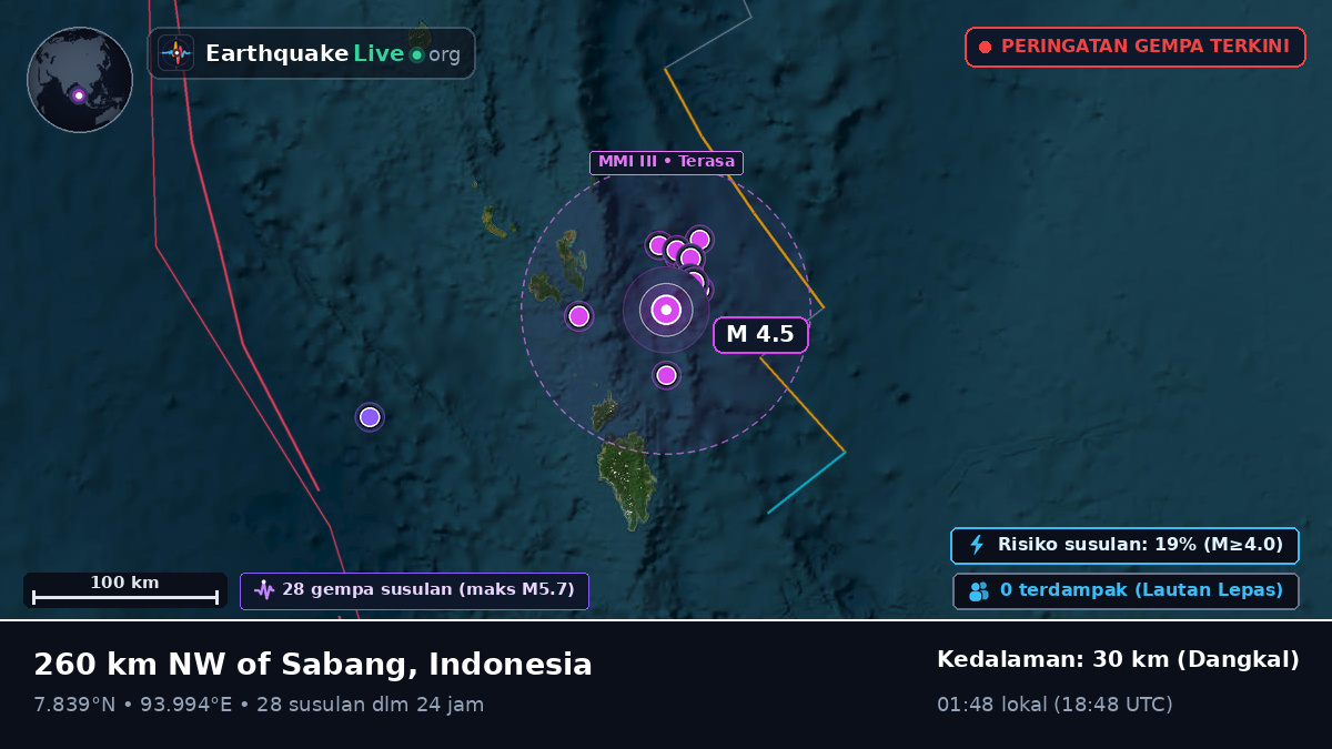 Samudra Hindia (Indonesia)