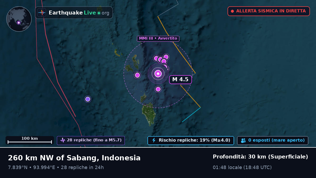 Oceano Indiano (Indonesia)