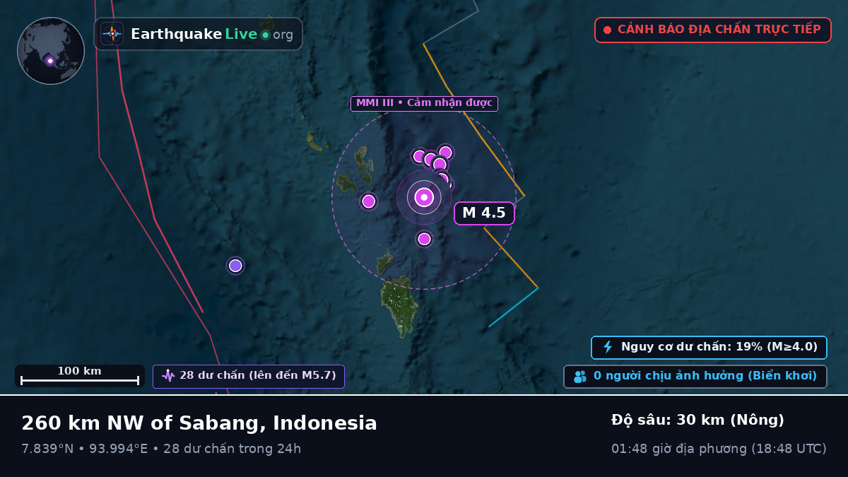 Ấn Độ Dương (Indonesia)