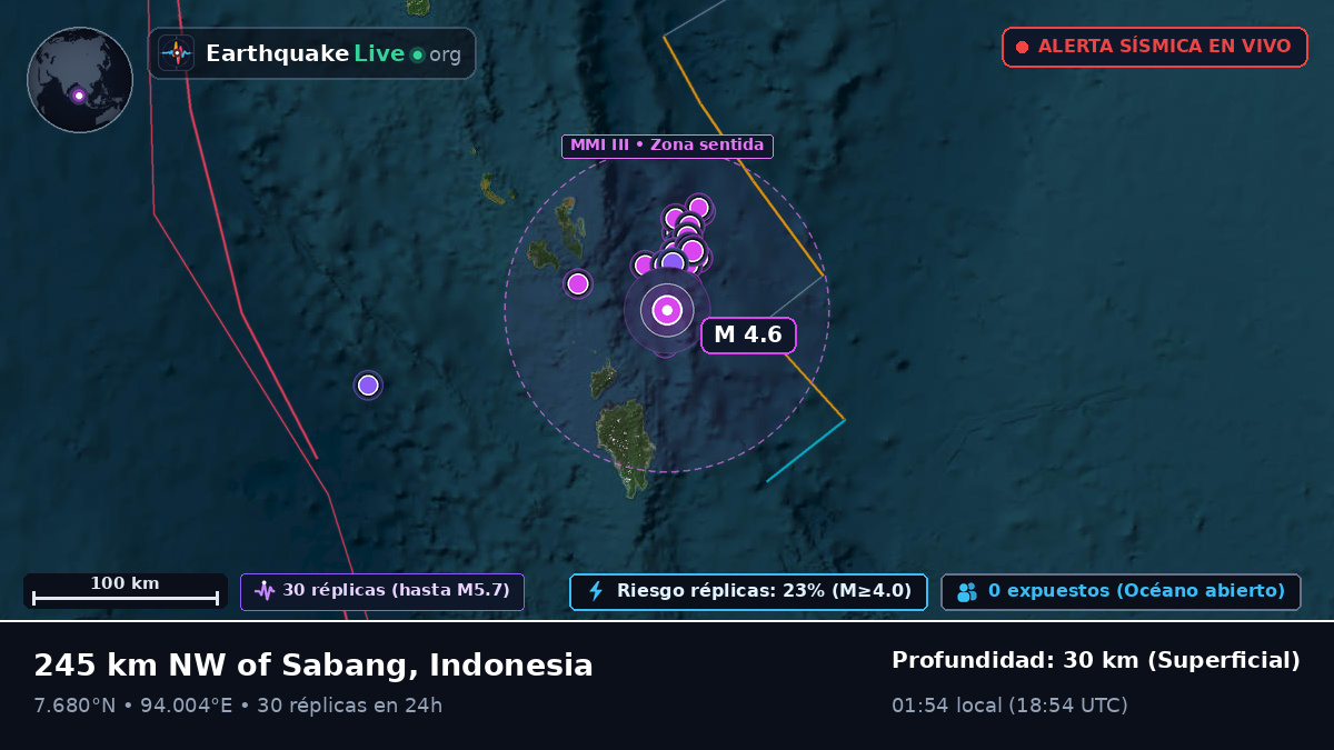 Océano Índico (Indonesia)