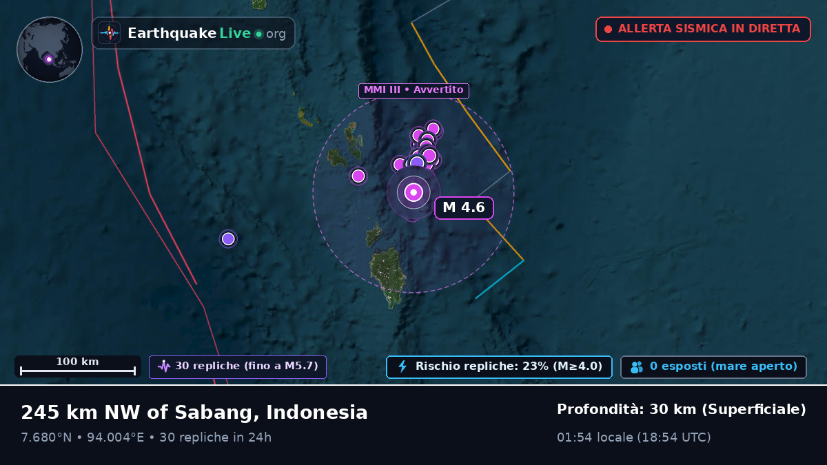 Oceano Indiano (Indonesia)