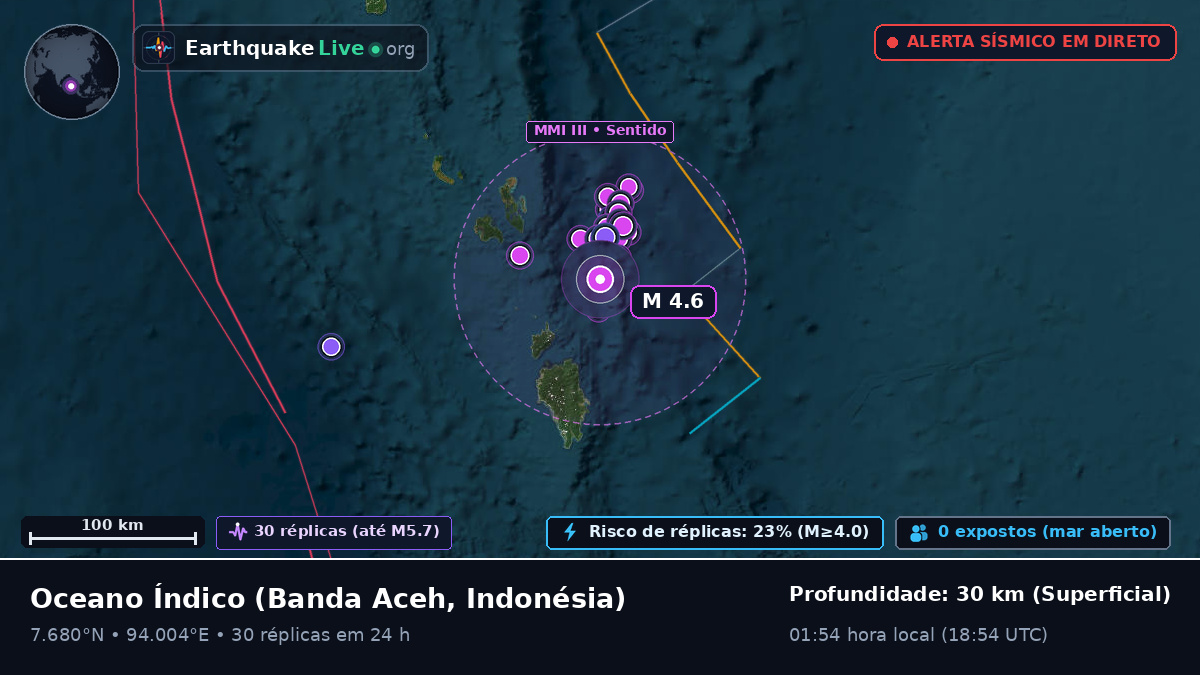 Oceano Índico (Indonésia)