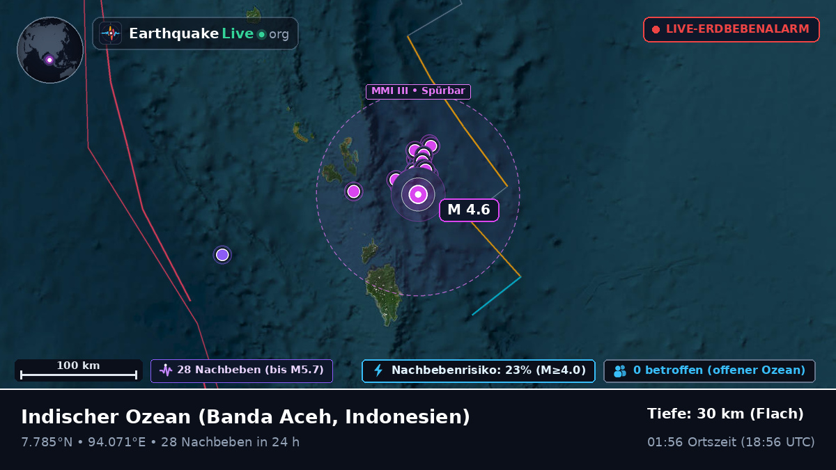Indischer Ozean (Indonesien)
