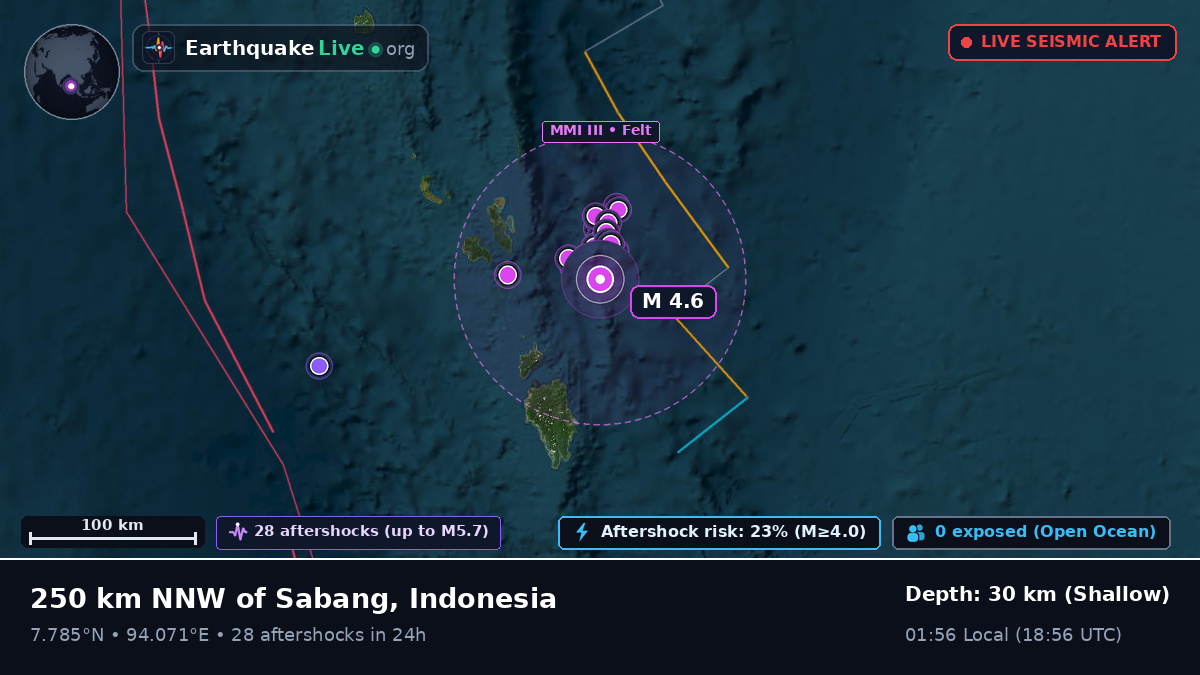 Indian Ocean (Indonesia)