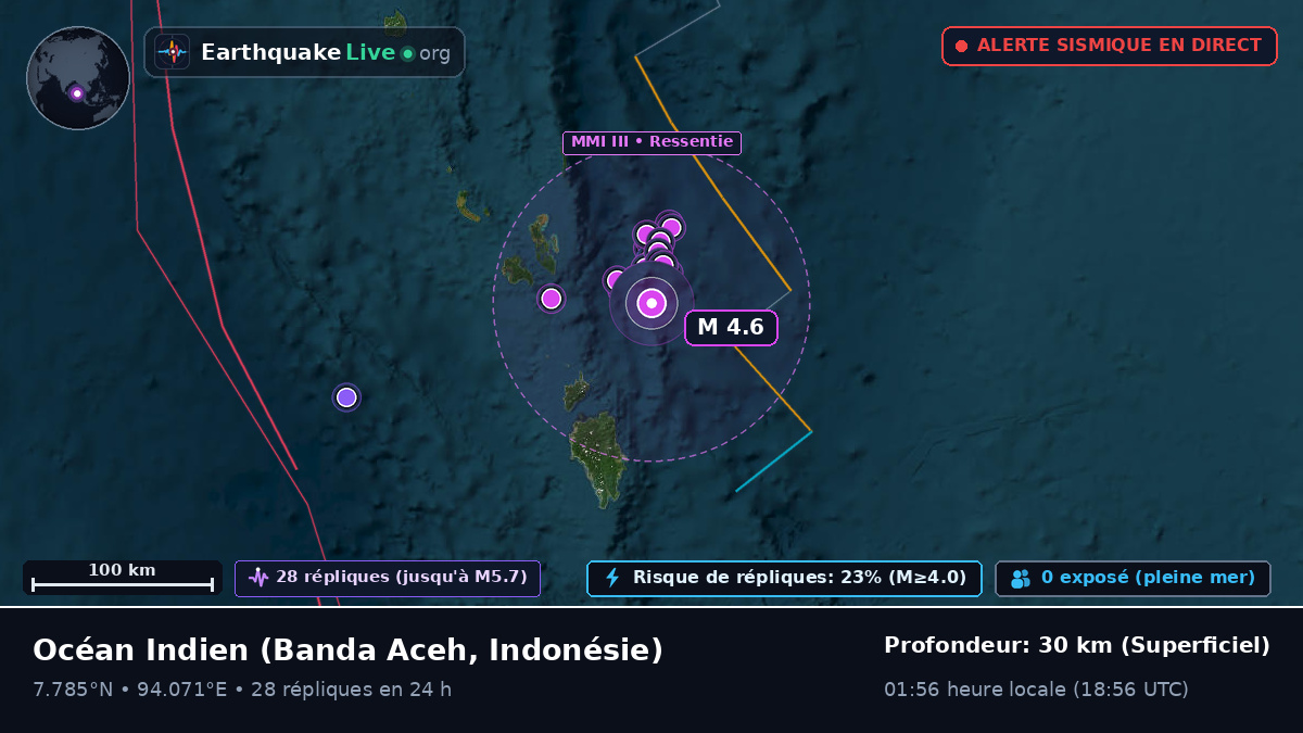 Océan Indien (Indonésie)