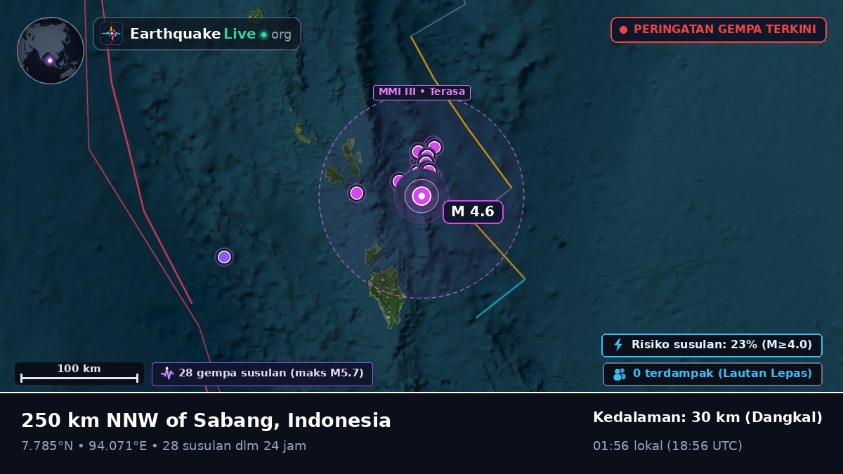 Samudra Hindia (Indonesia)
