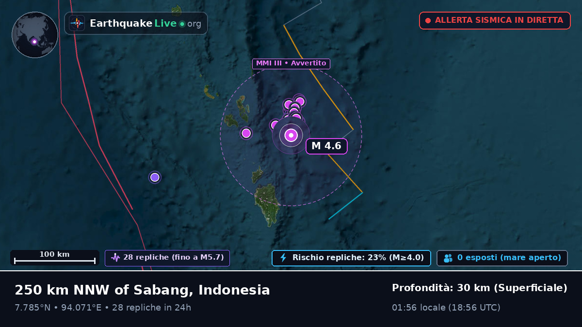Oceano Indiano (Indonesia)