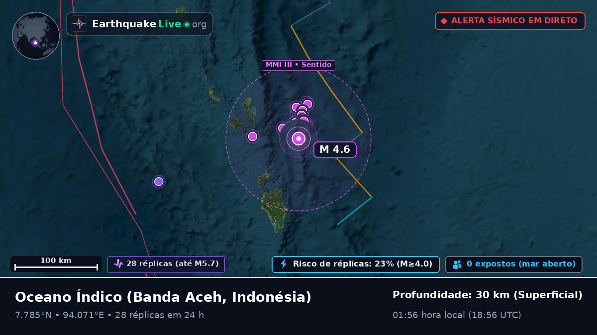Oceano Índico (Indonésia)