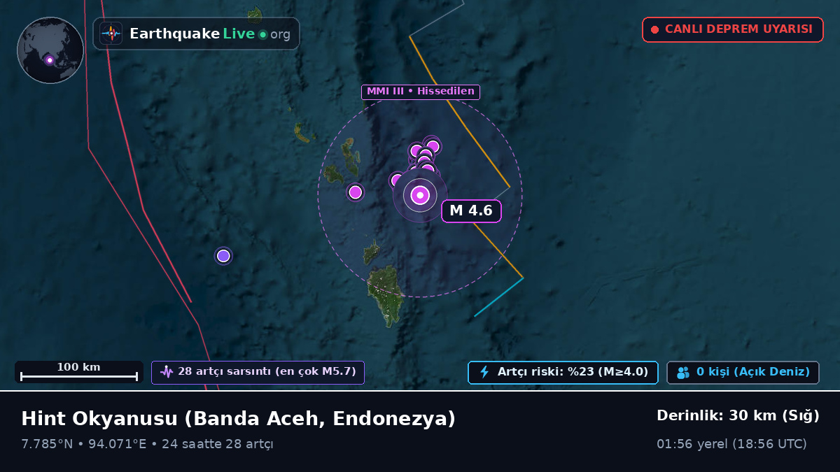 Hint Okyanusu (Endonezya)