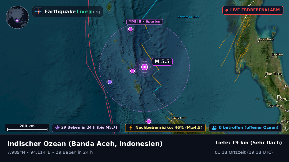 Indischer Ozean (Indonesien)