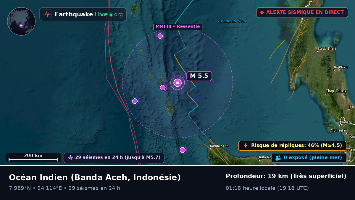 Océan Indien (Indonésie)