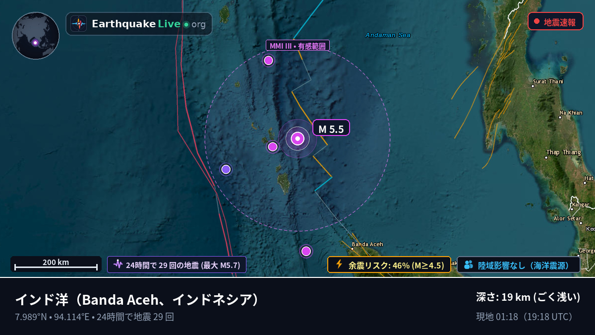 インド洋 (インドネシア)