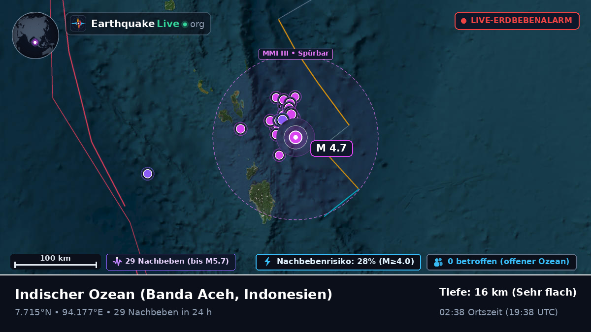 Indischer Ozean (Indonesien)