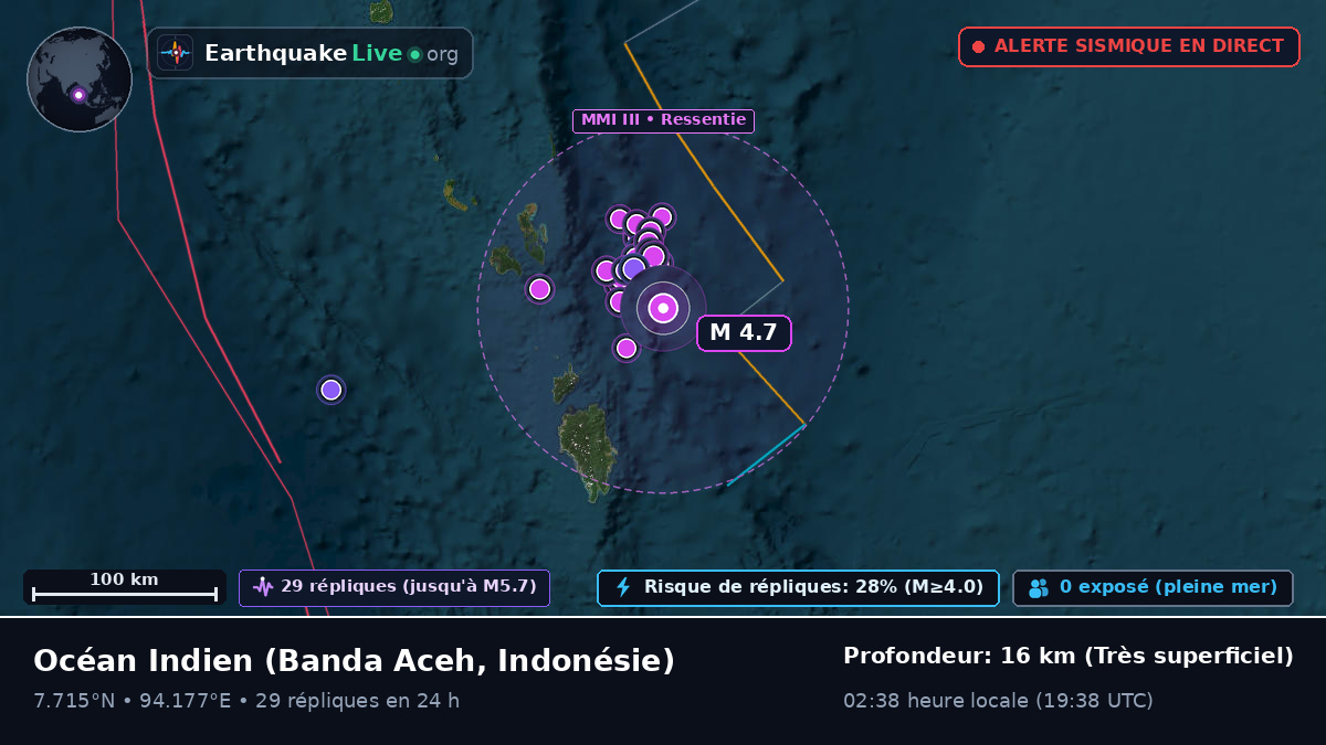 Océan Indien (Indonésie)