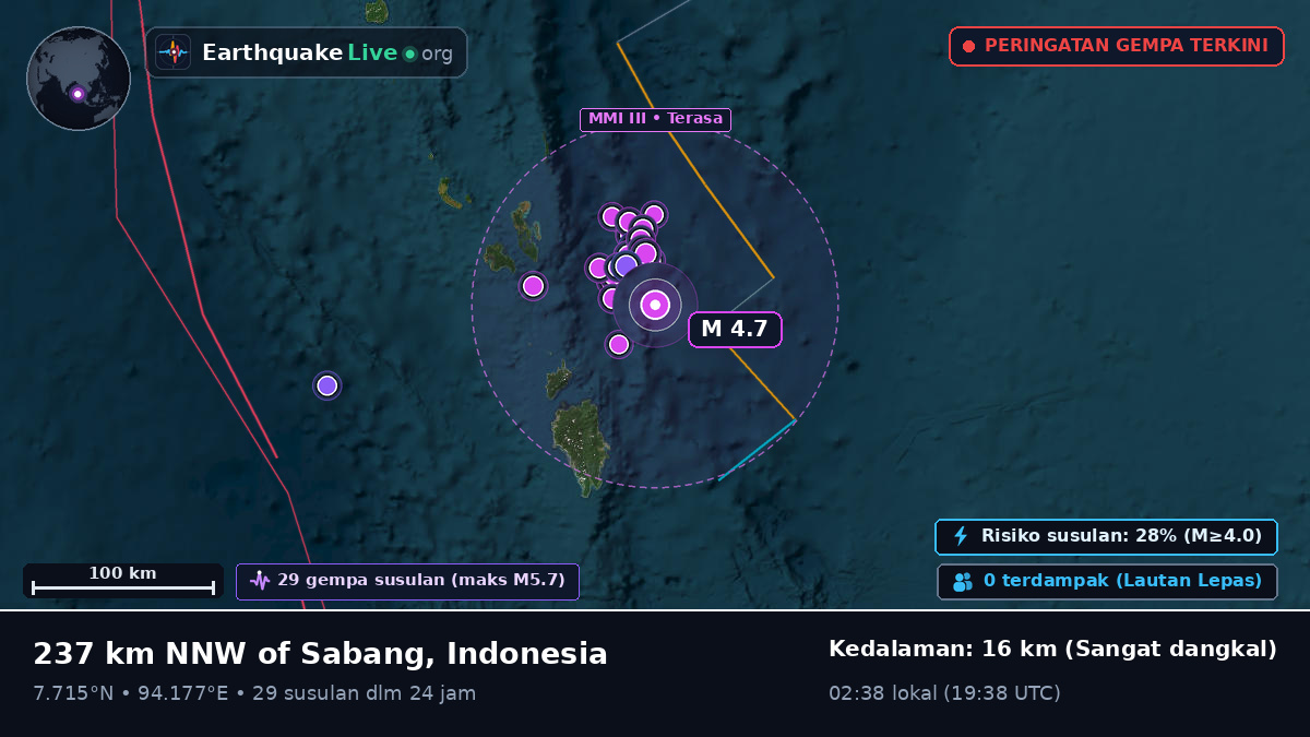 Samudra Hindia (Indonesia)