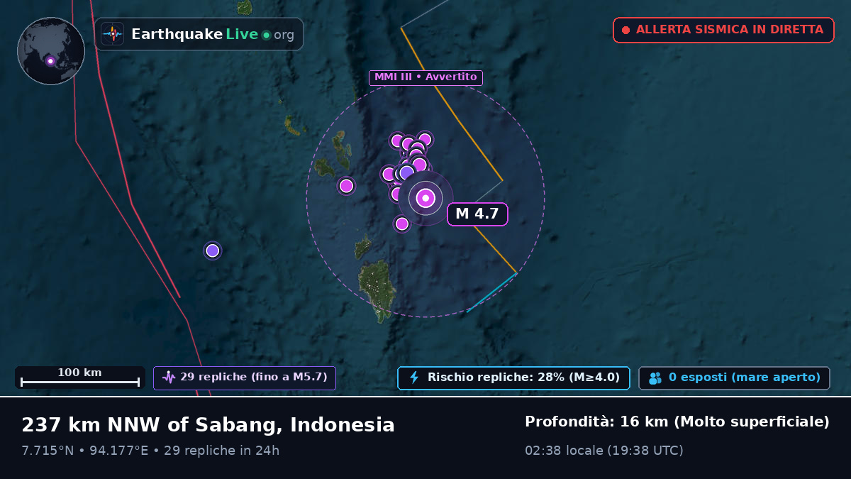 Oceano Indiano (Indonesia)