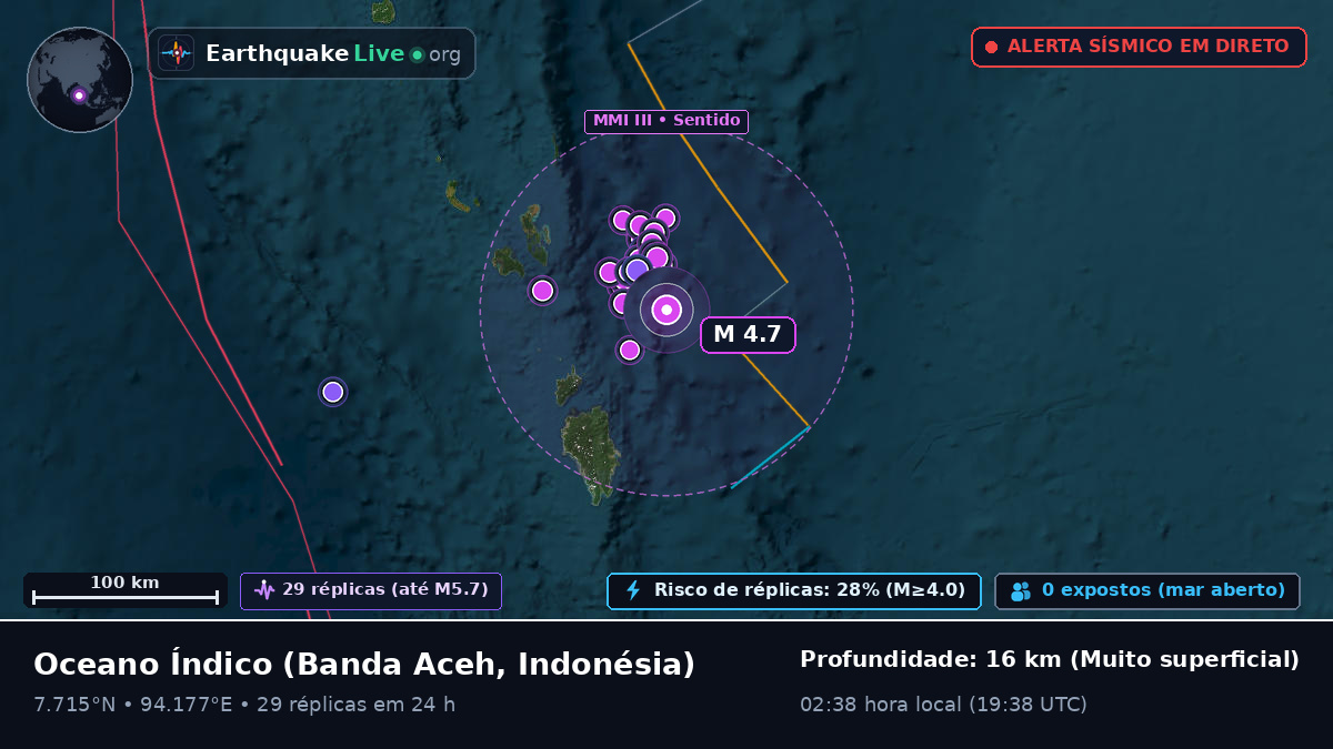 Oceano Índico (Indonésia)