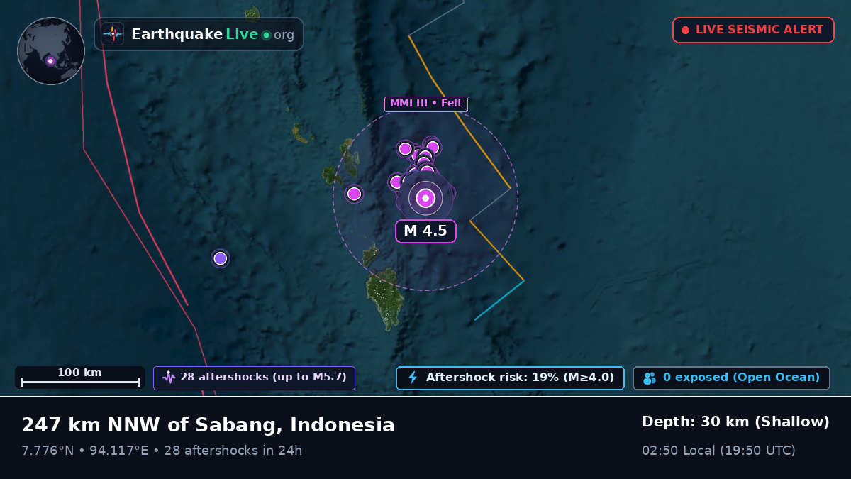 Indian Ocean (Indonesia)
