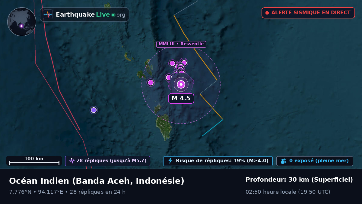 Océan Indien (Indonésie)