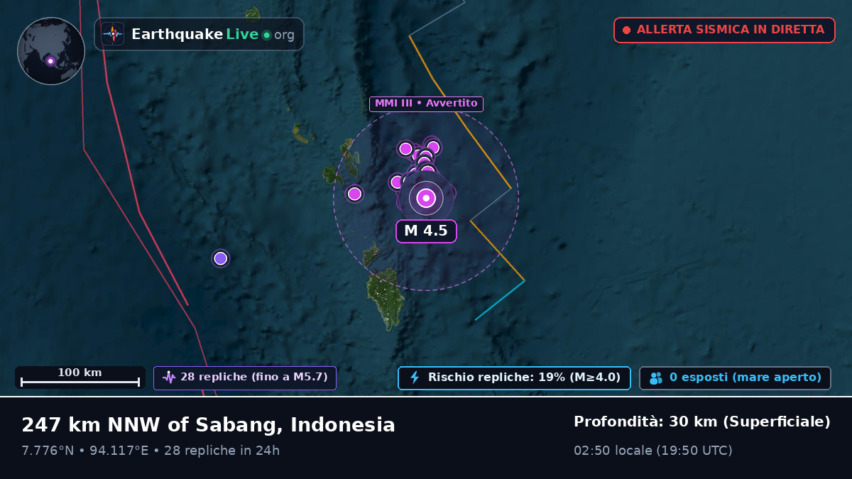 Oceano Indiano (Indonesia)