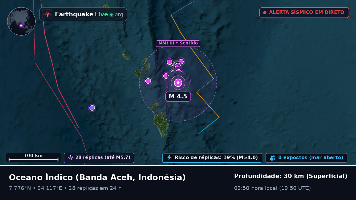 Oceano Índico (Indonésia)