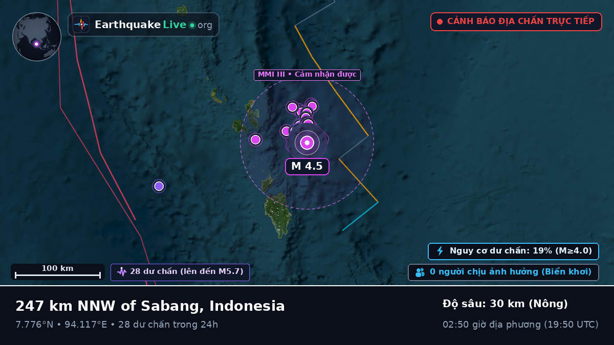 Ấn Độ Dương (Indonesia)