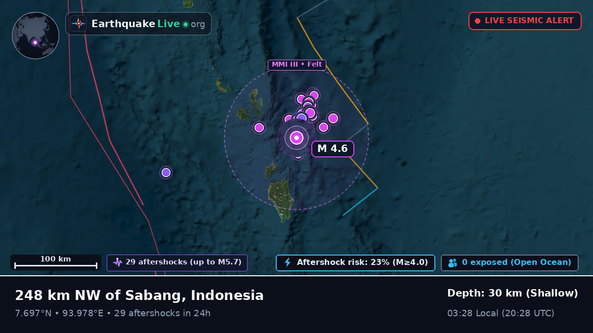 Indian Ocean (Indonesia)