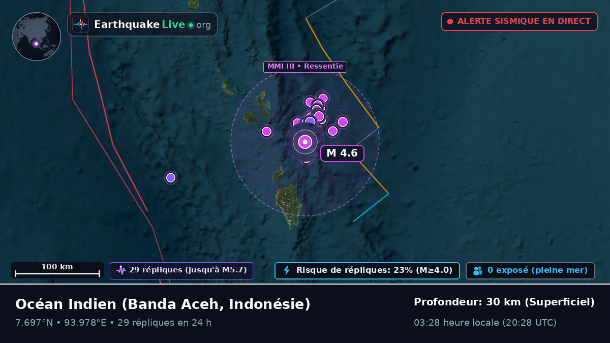 Océan Indien (Indonésie)