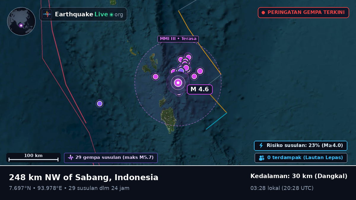Samudra Hindia (Indonesia)