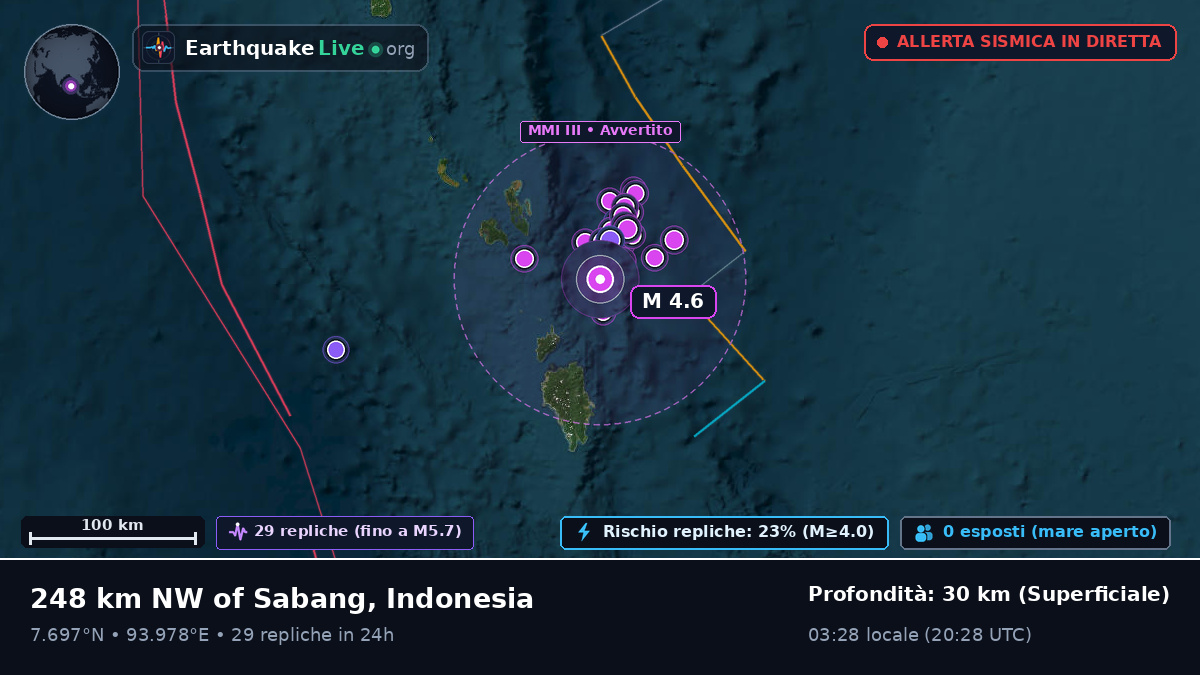 Oceano Indiano (Indonesia)