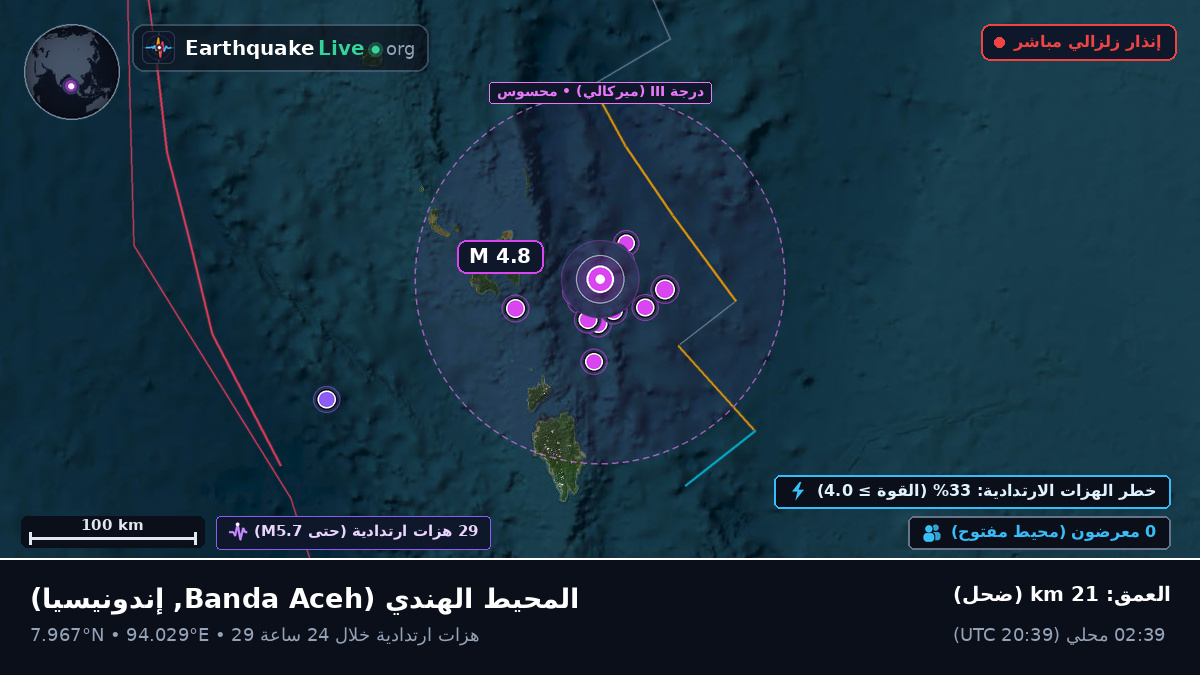 المحيط الهندي (إندونيسيا)