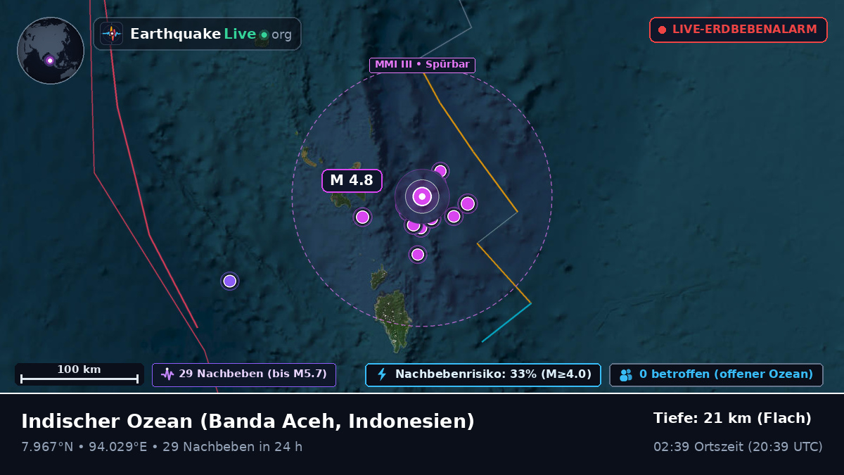 Indischer Ozean (Indonesien)