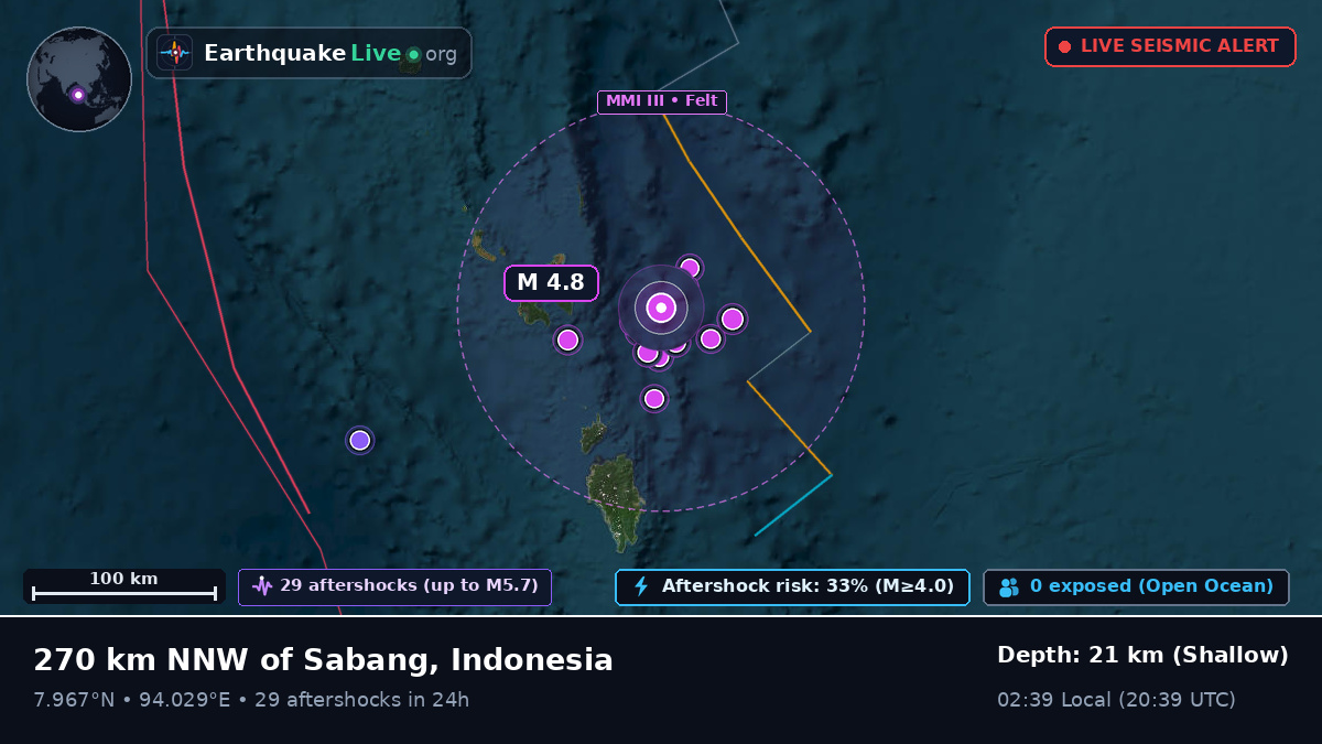 Indian Ocean (Indonesia)