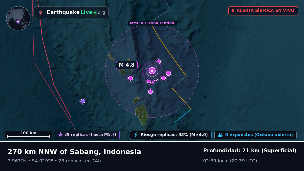 Océano Índico (Indonesia)