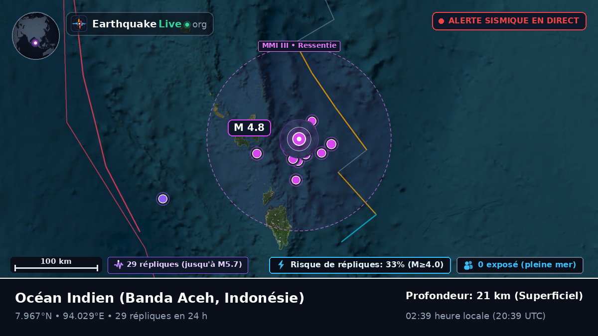 Océan Indien (Indonésie)
