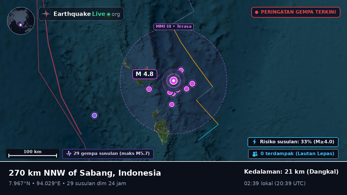 Samudra Hindia (Indonesia)